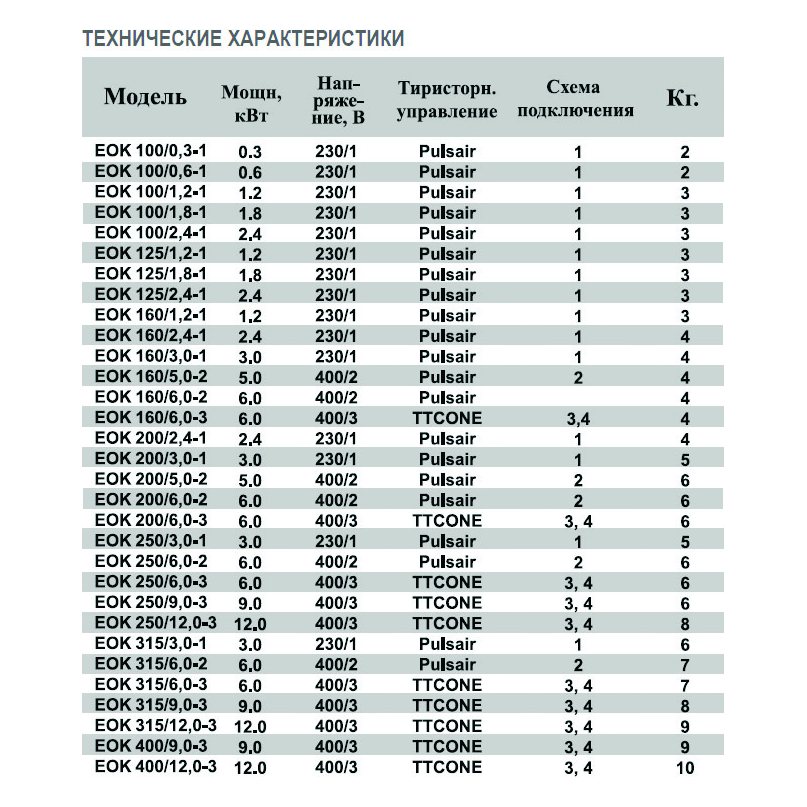 EOK-160-2.4-1ф электронагреватель
