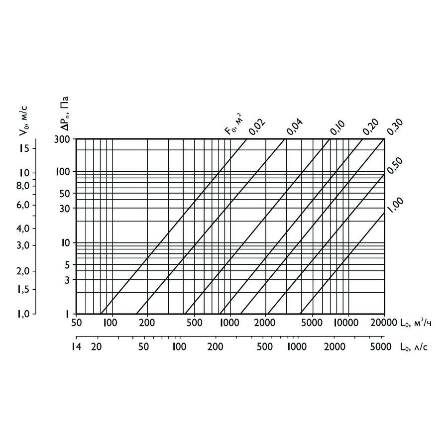 GA-800х500 решетка инерционная