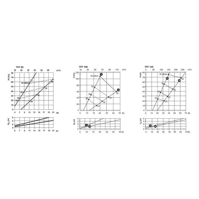 Фланец для TFF/EFF-200