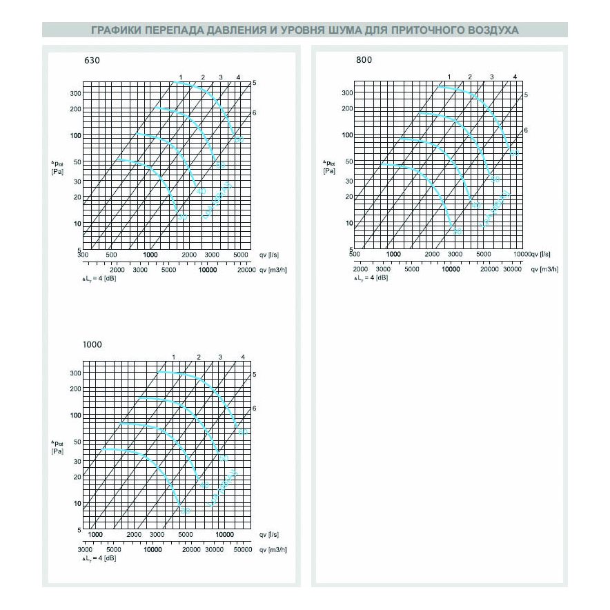 AIRMAX 3D-315 клапан воздушный
