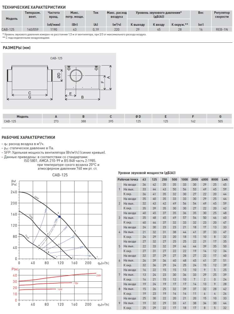 Вентилятор в шумоизолированном корпусе Soler Palau CAB-125