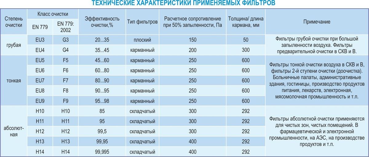 Центральные кондиционеры VKC-5