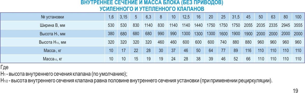 Центральные кондиционеры VKC-16