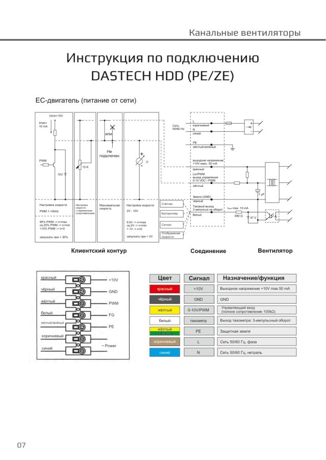 Канальный вентилятор Dastech HDD-125PE, Ø125 мм, 560 м³/ч