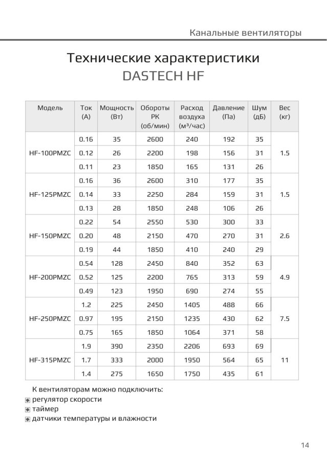 Канальный вентилятор Dastech HF-100PMZC, Ø100 мм, 240 м³/ч