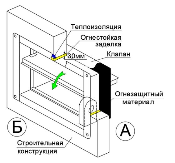 Клапан противопожарный ВЕЛЕС ОЗП EI 120 НО LS(220) 800×800 стеновой