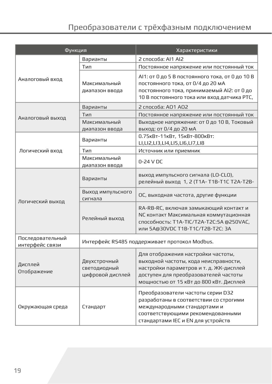 Входы, выходы и интерфейсы D32-T3 Dastech D32-T3-1R5G/2R2P