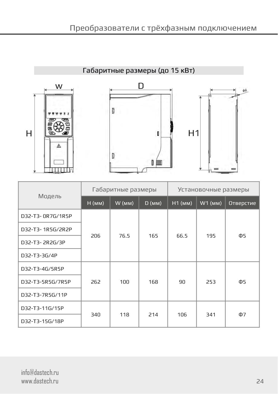 Габаритные и установочные размеры Dastech D32-T3-1R5G/2R2P