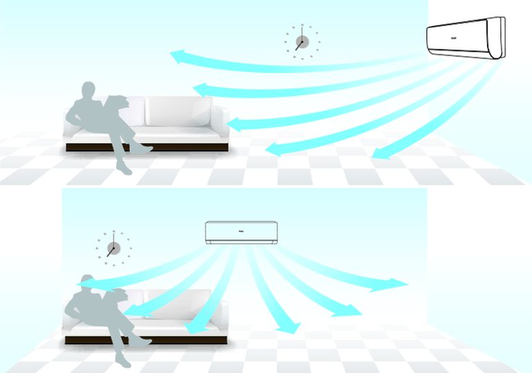 3D AIRFLOW — ОБЪЕМНЫЙ ВОЗДУШНЫЙ ПОТОК